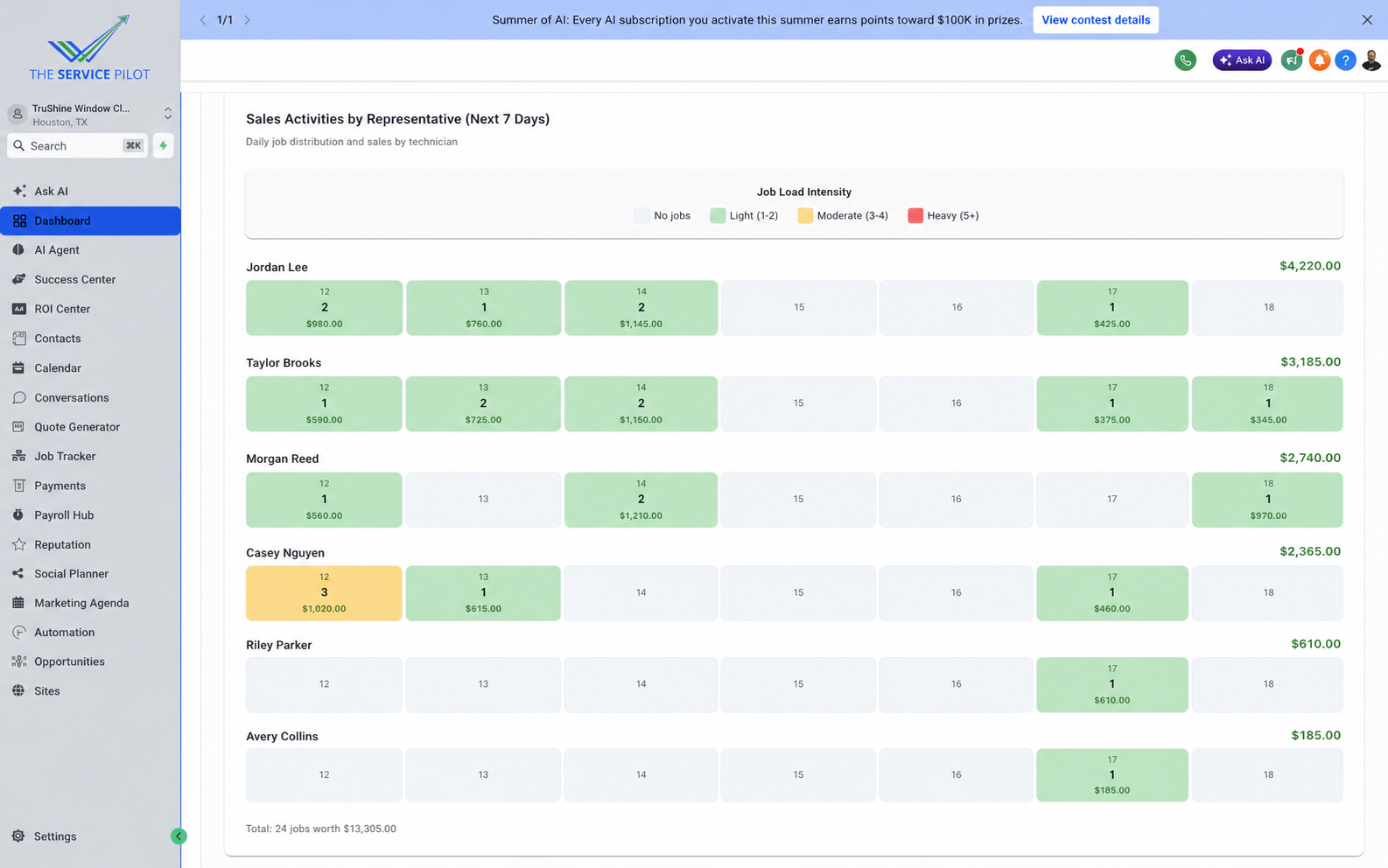 Service Pilot team workload dashboard shown with fictional representative names and amounts