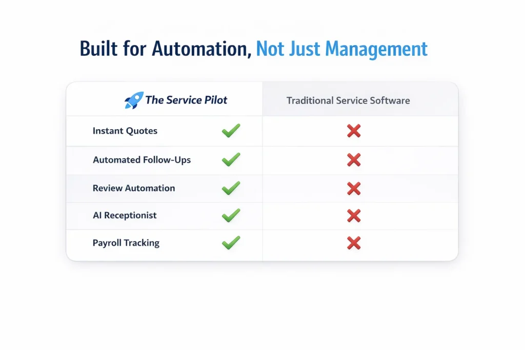 Built for Automation, Not Just Management