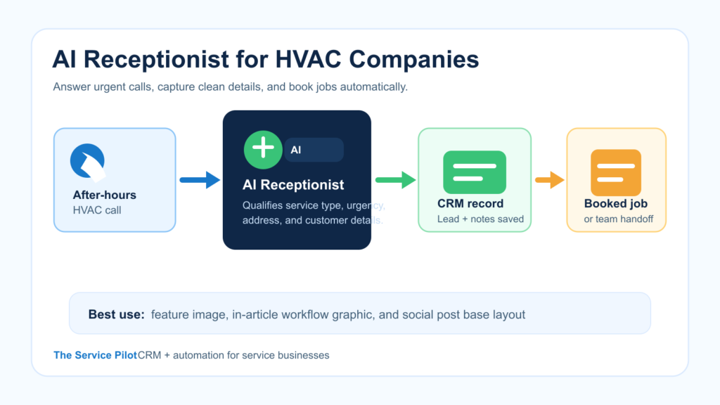 AI Receptionist for HVAC Companies: Answer Calls, Book Jobs, and Follow Up